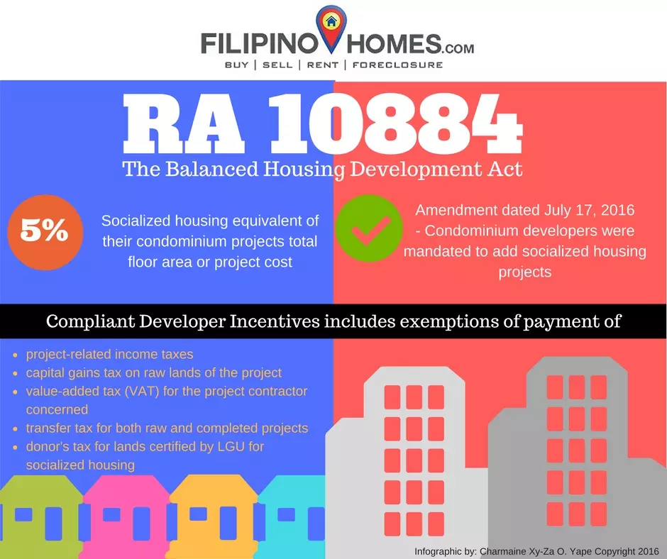 Condo Developers mandated to add socialized housing