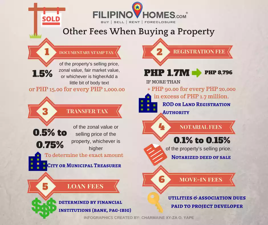 The So-called Hidden Fees in Homebuying