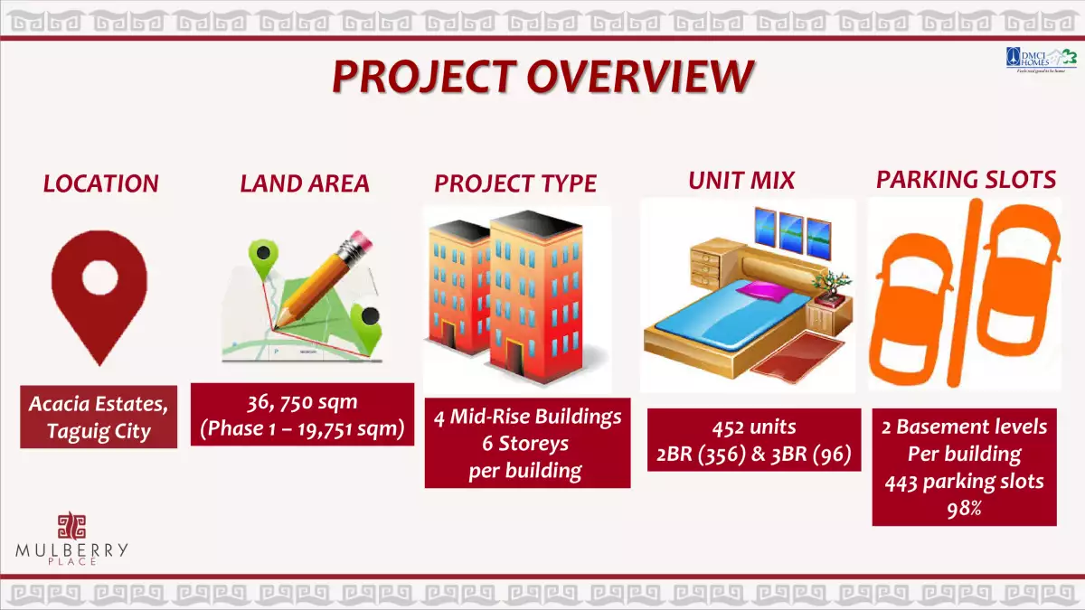 Mulberry Place - Ready for Occupancy near BGC - photo 3