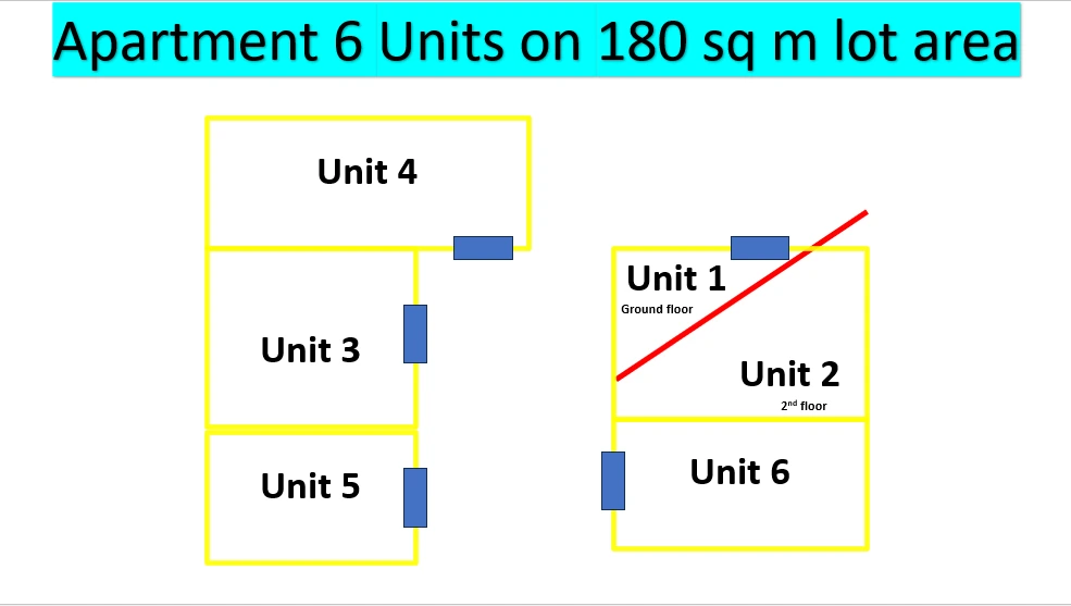 Open photo 14 of 14 — For Sale 360 sqm House and Lot with Boarding House in Catalunan Grande, Davao City
