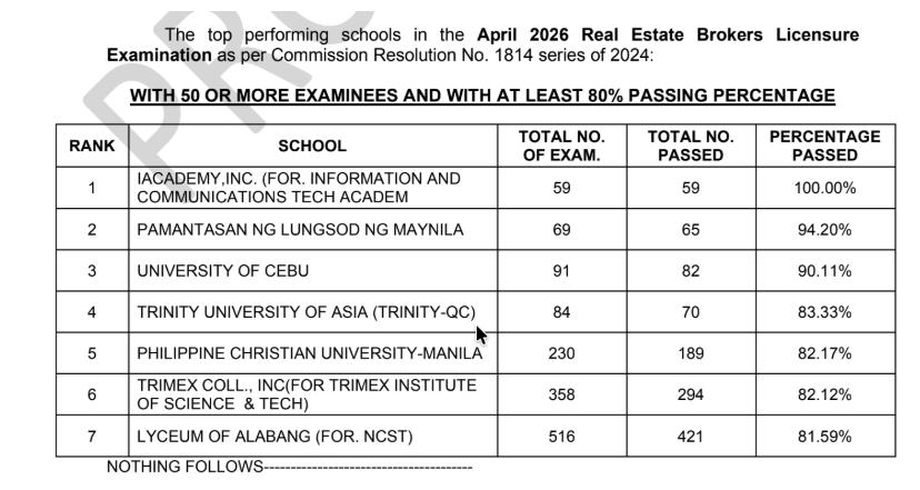 Real Estate Excellence: PRC Unveils Top Schools for April 2026 REBLE Results! — Philippines