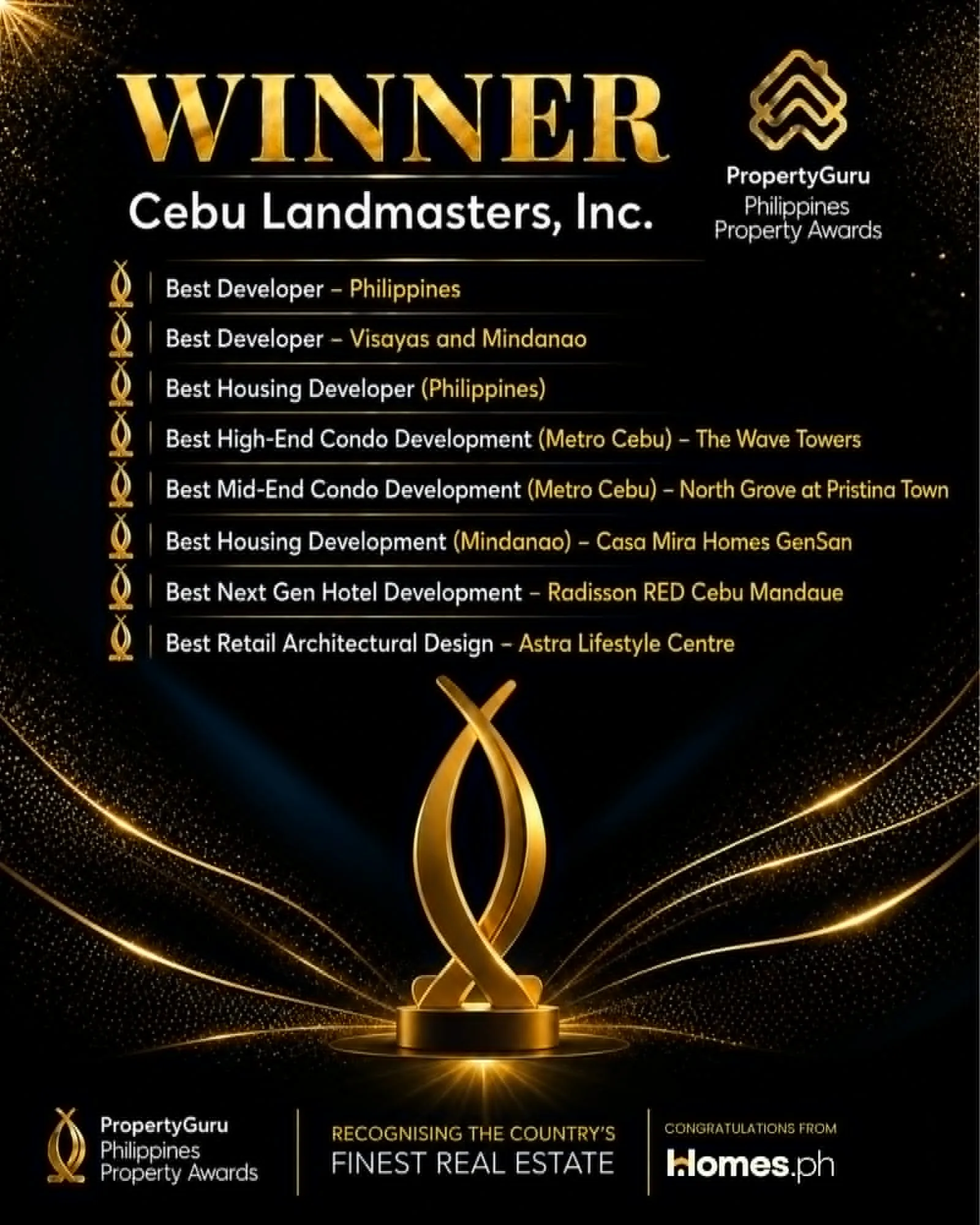 PropertyGuru Awards: Cebu Landmasters Wins Best Developer – Philippines and Visayas-Mindanao