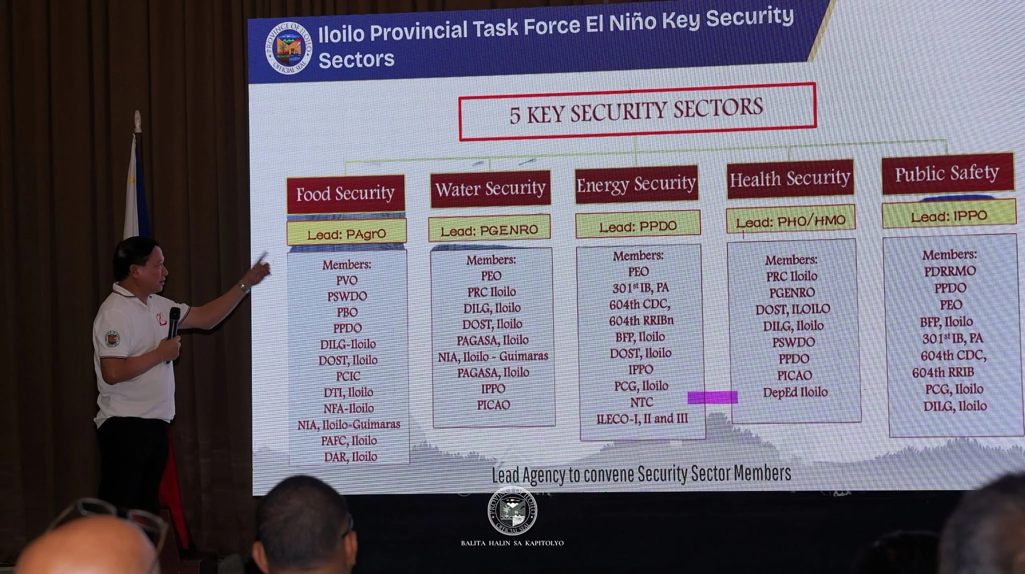 Iloilo Prepares Five-Sector Action Plan Against Strong El Niño for Water, Food, Energy, Health, Safety