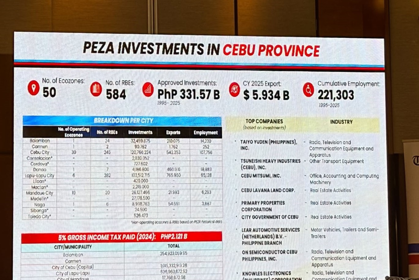 Cebu Business Forum Tackles Energy, Transport Hurdles to Growth